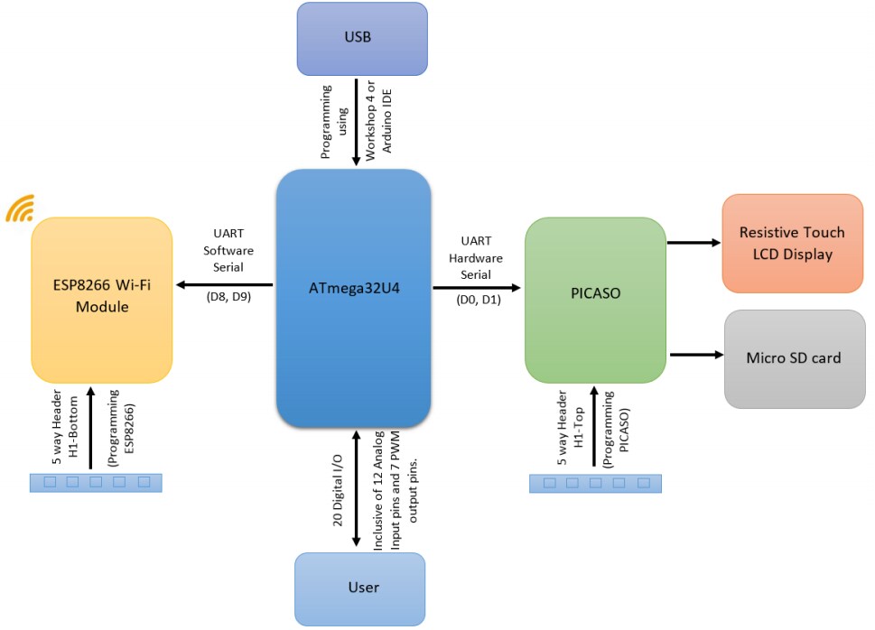 Block Diagram - 4D Systems 4Duino 2.4 Block Diagram - 4D Systems 4Duino 2.4